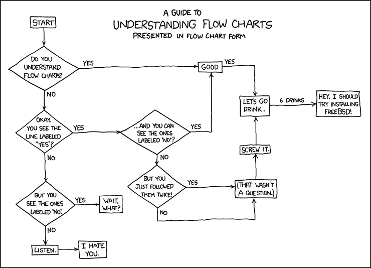 flow_charts